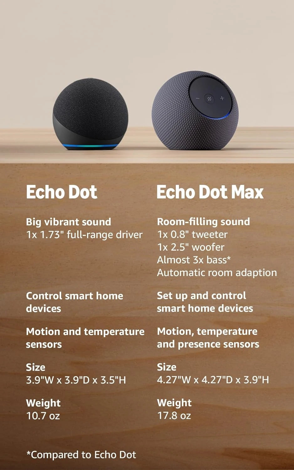 Echo Dot Smart Speaker